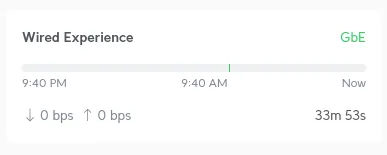 Screenshot of the UniFi UI showing "Wired Experience" with empty data usage